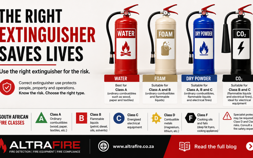 Fire Extinguisher Types & Fire Classes in South Africa: Which One for Which Risk? | Altrafire